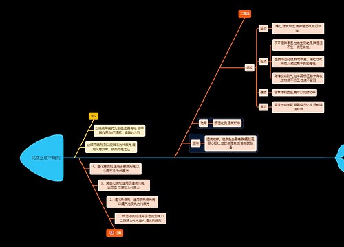 医学知识化痰止咳平喘剂思维导图