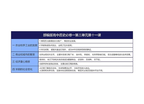 部编版高中历史必修一第三单元第十一课