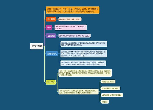 论文结构思维导图