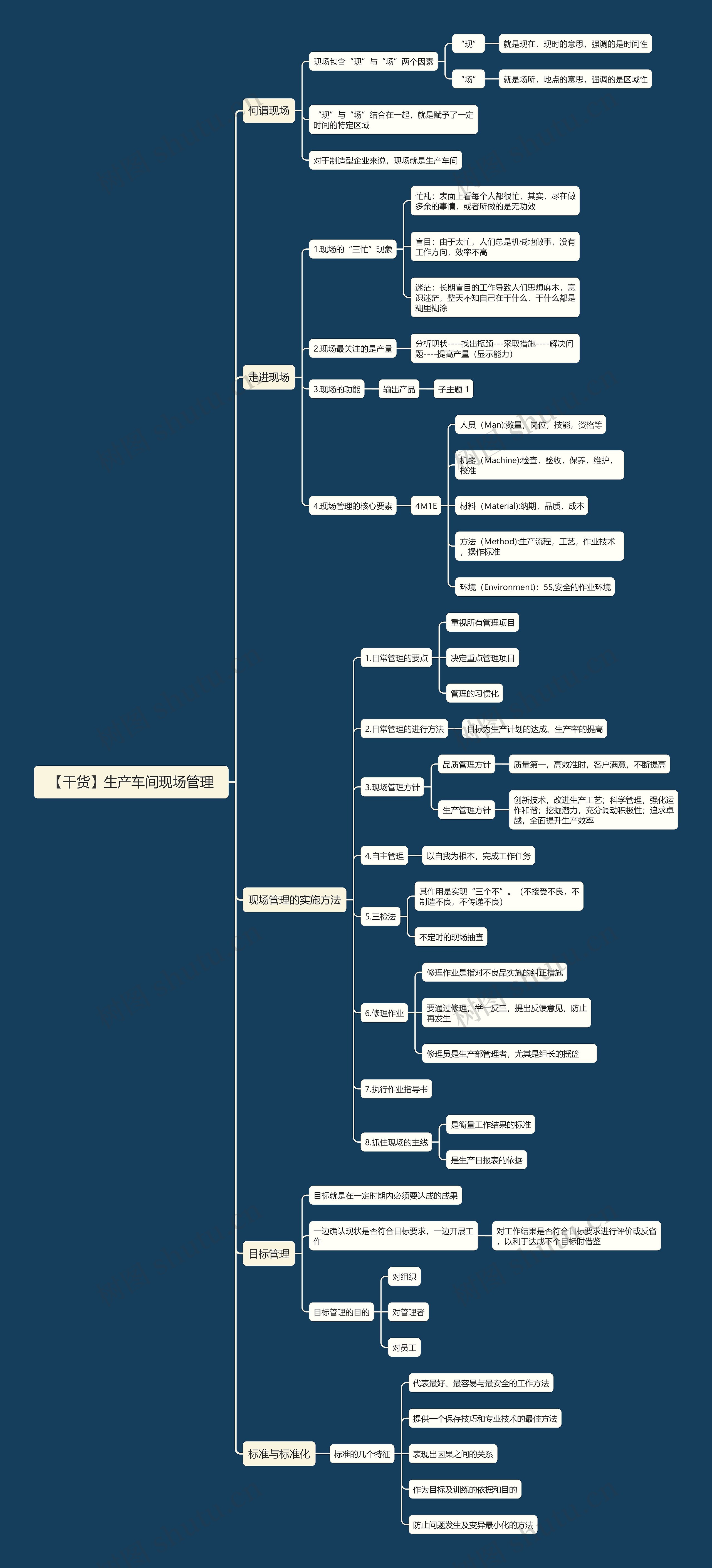 【干货】生产车间现场管理思维导图