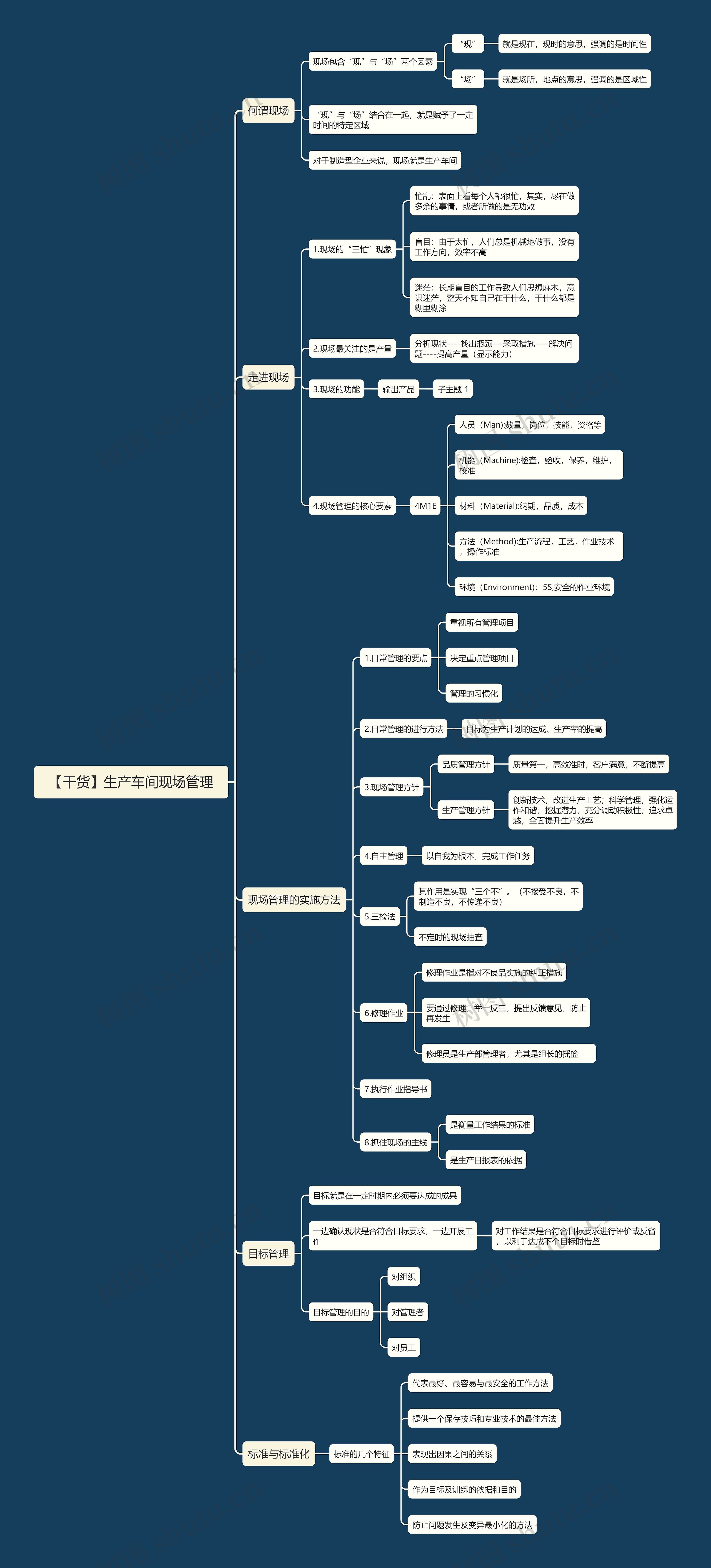 【干货】生产车间现场管理思维导图高清图 【干货】生产车间现场管理思维导图