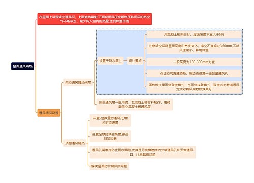 建筑学屋面通风隔热思维导图