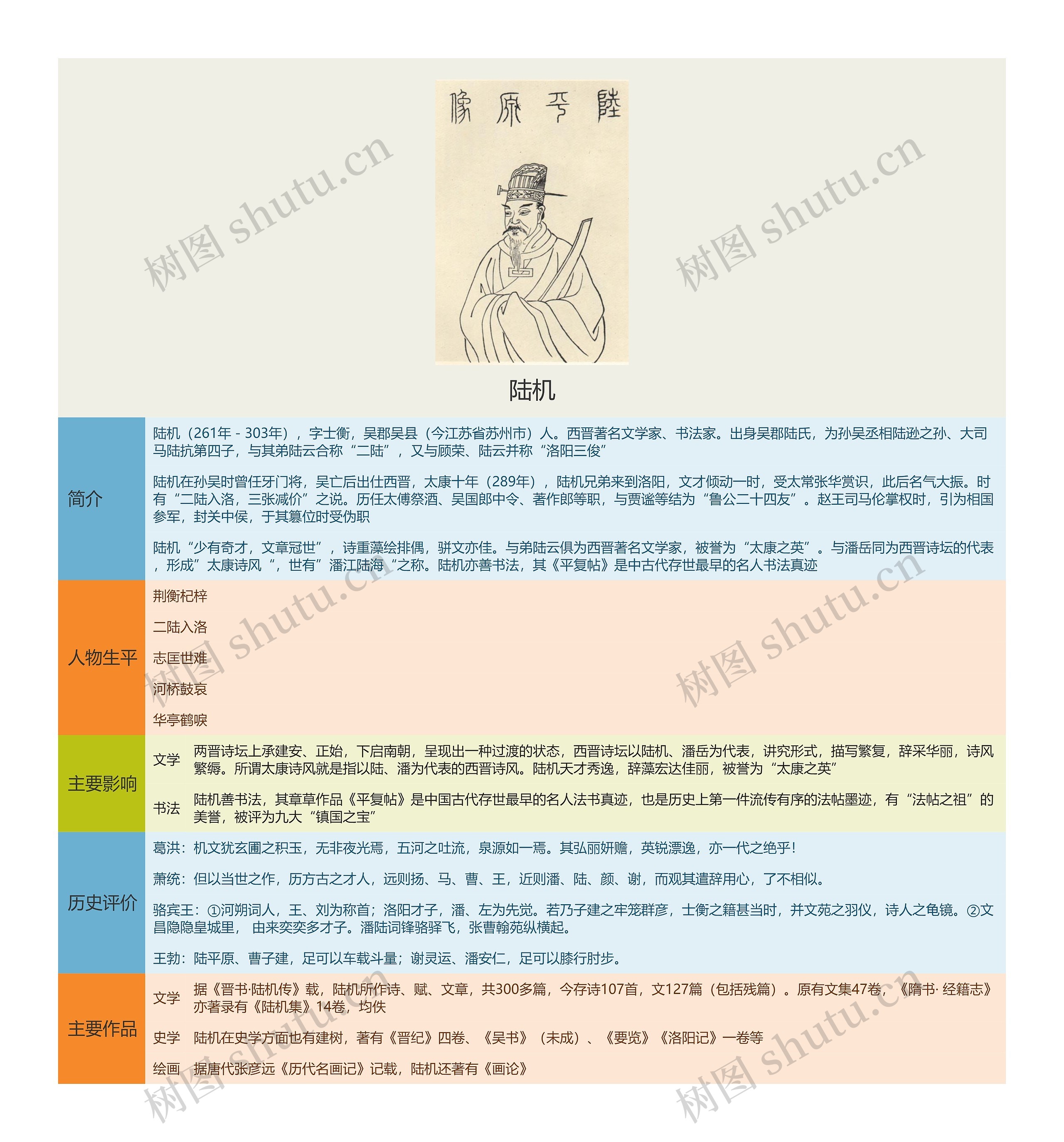 陆机思维导图