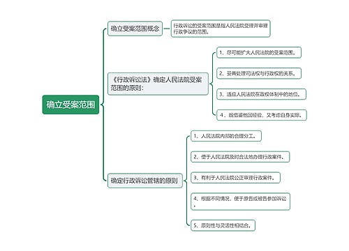 确立受案范围思维导图