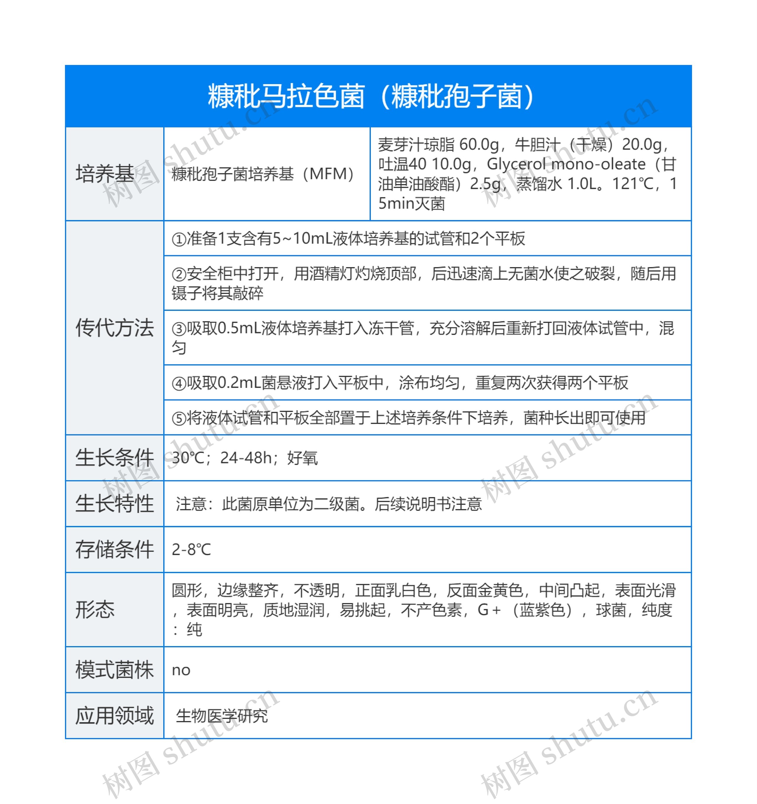 糠秕马拉色菌（糠秕孢子菌）思维导图