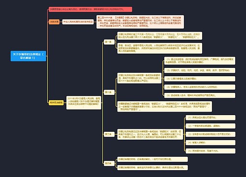 《关于诈骗罪的法律规定（罪名解读 1）》思维导图