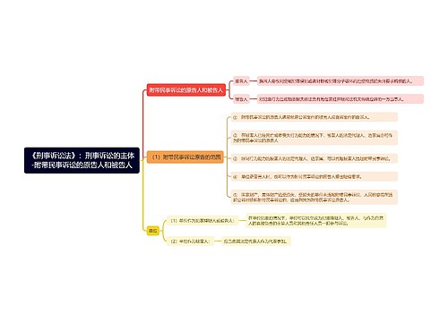 《刑事诉讼法》：刑事诉讼的主体-附带民事诉讼的原告人和被告人思维导图