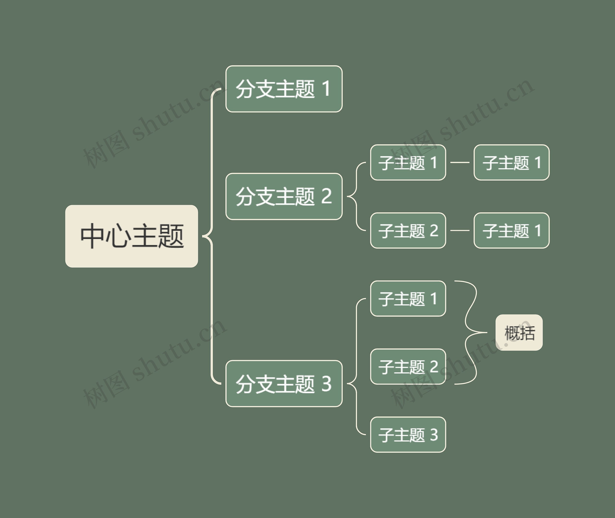 森林精灵松绿色括号图主题模板