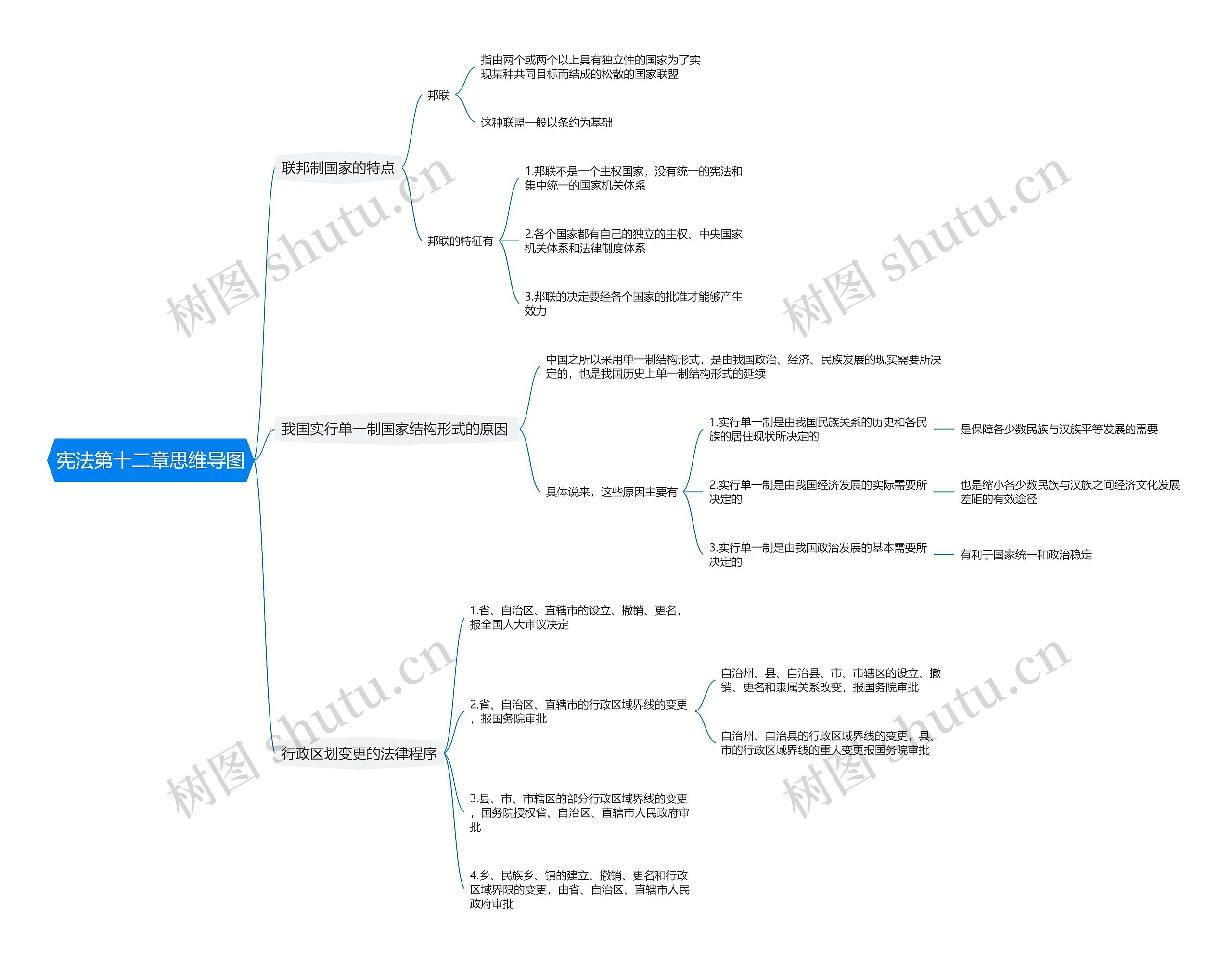 宪法第十二章思维导图