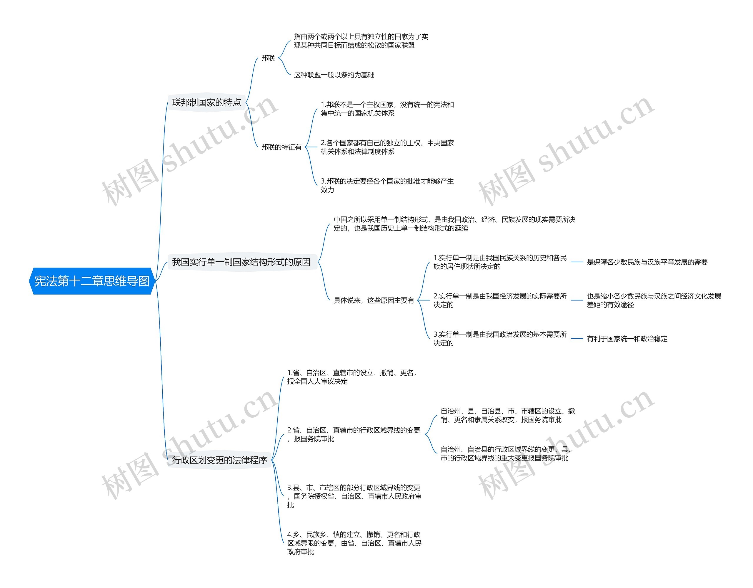 宪法第十二章思维导图高清图 宪法第十二章思维导图
