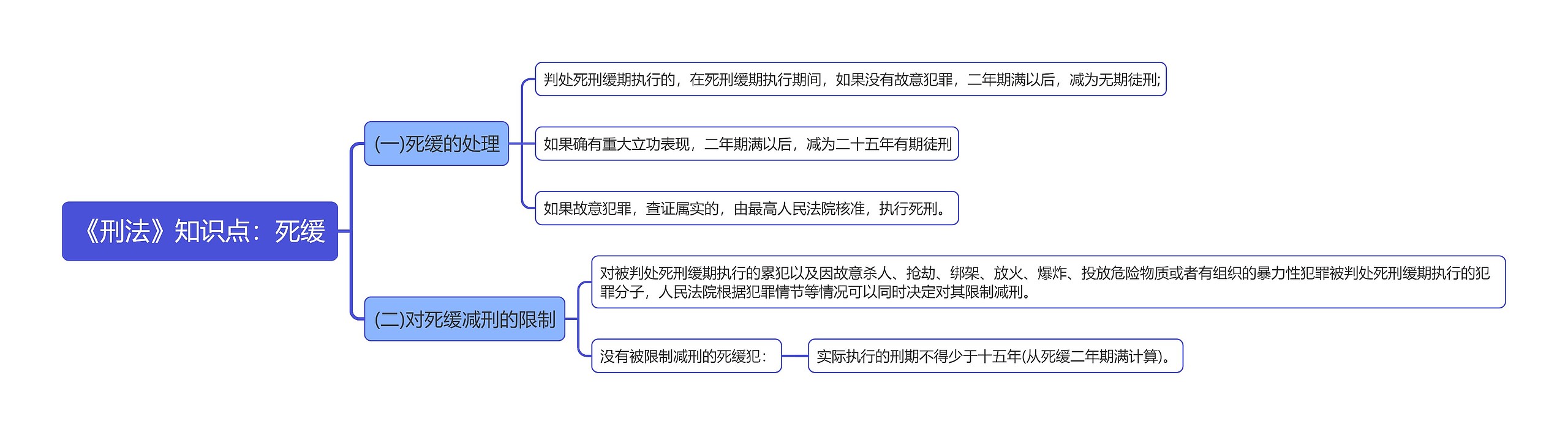 《刑法》知识点：死缓