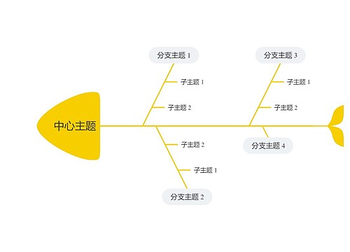 简约黄色鱼骨图思维导图