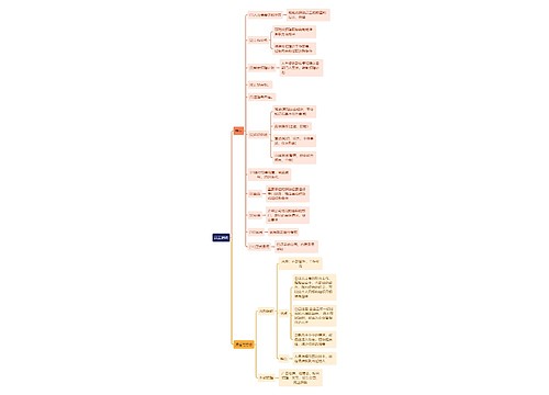 人力资源管理学知识员工招聘思维导图