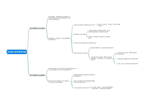 民法医疗损害思维导图