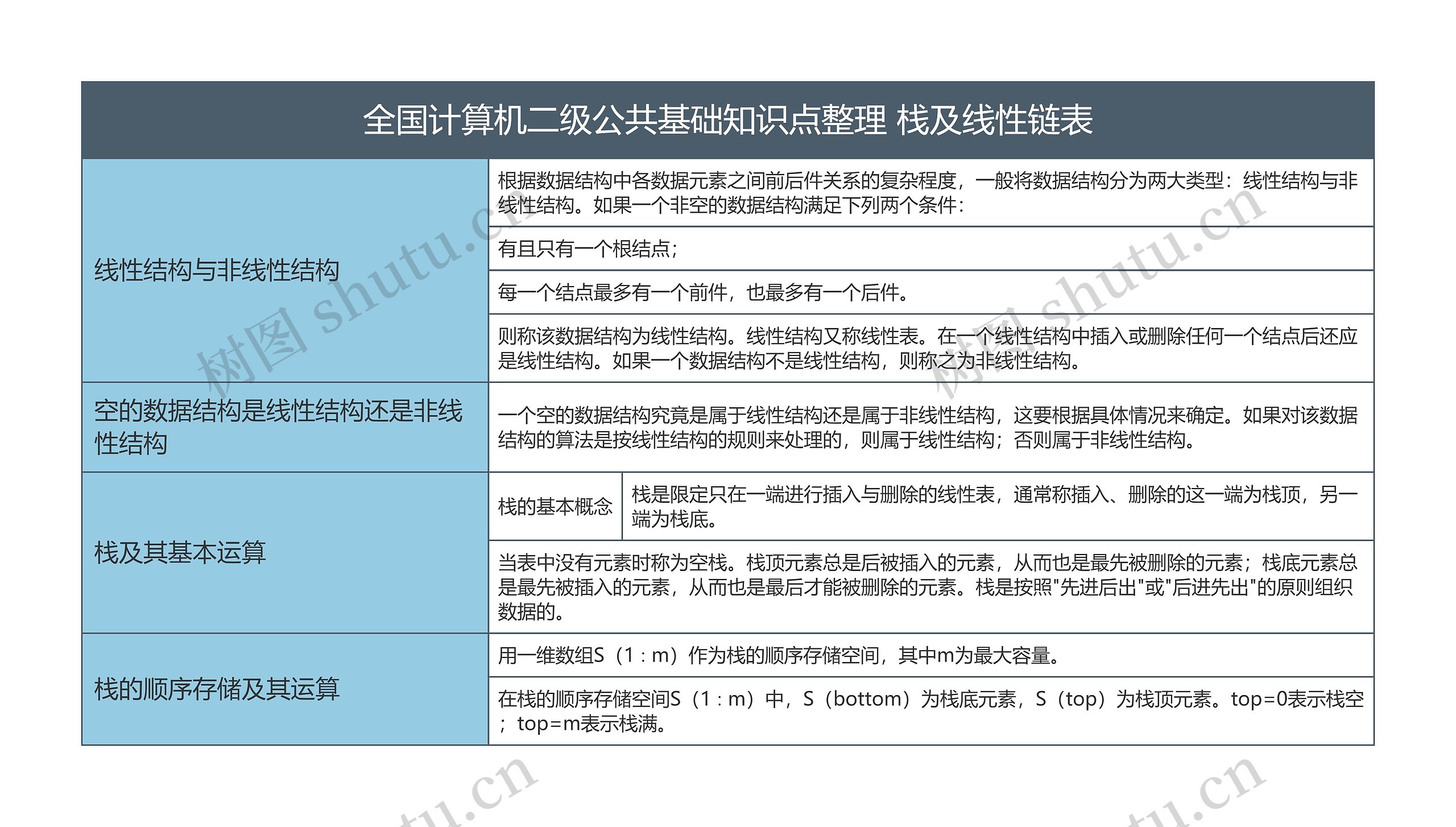 全国计算机二级公共基础知识点整理 栈及线性链表