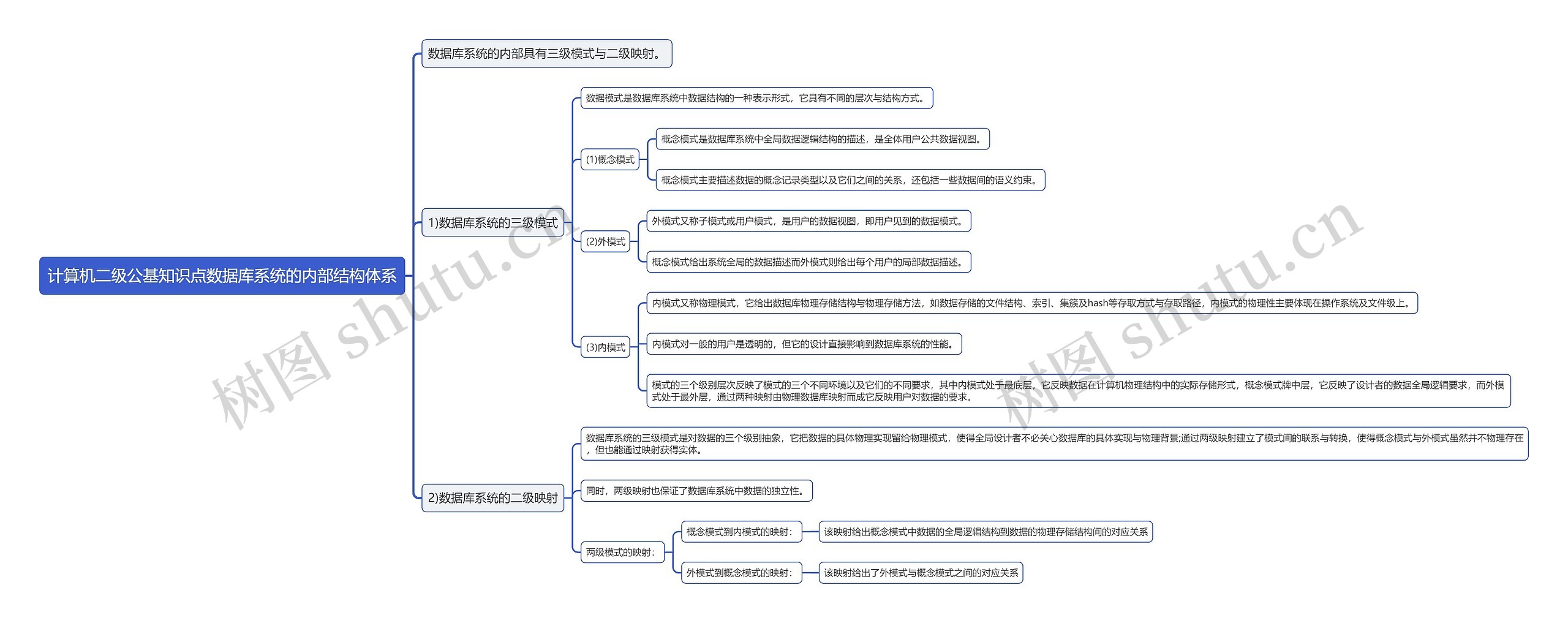 计算机二级公基知识点数据库系统的内部结构体系