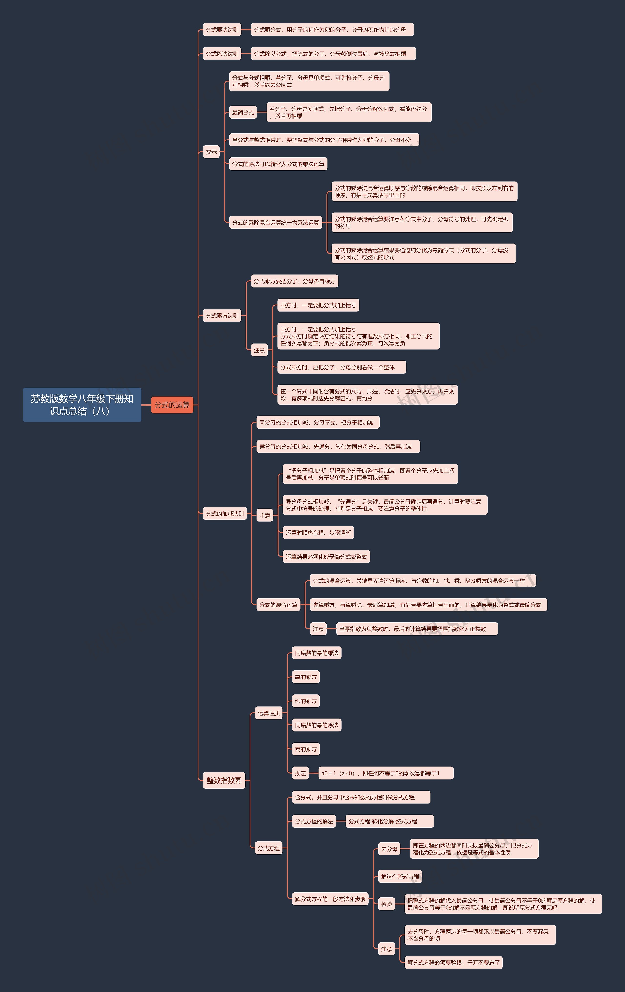 苏教版数学八年级下册知识点总结（八）