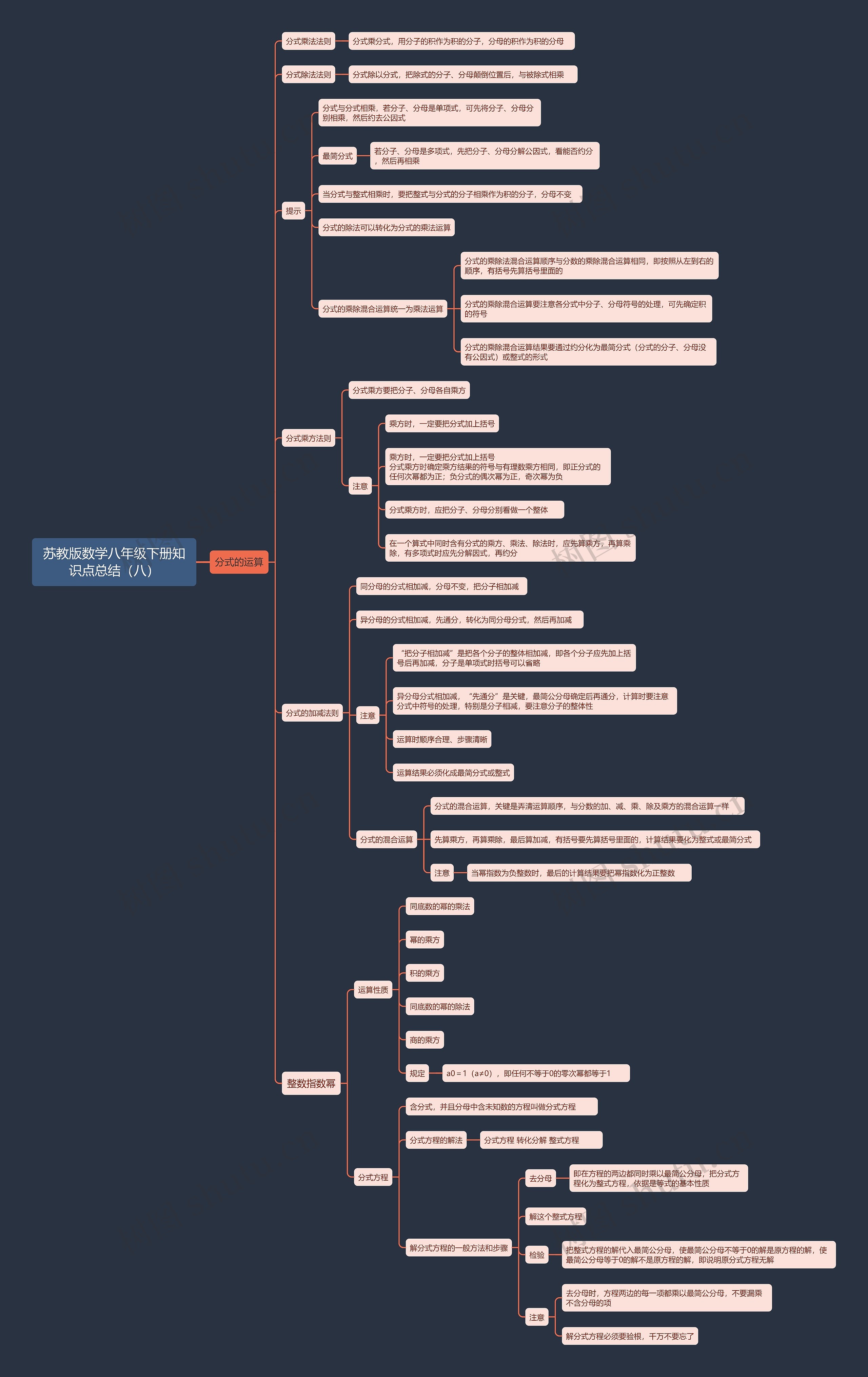 苏教版数学八年级下册知识点总结(八) 苏教版数学八年级下册知识点总结(八)