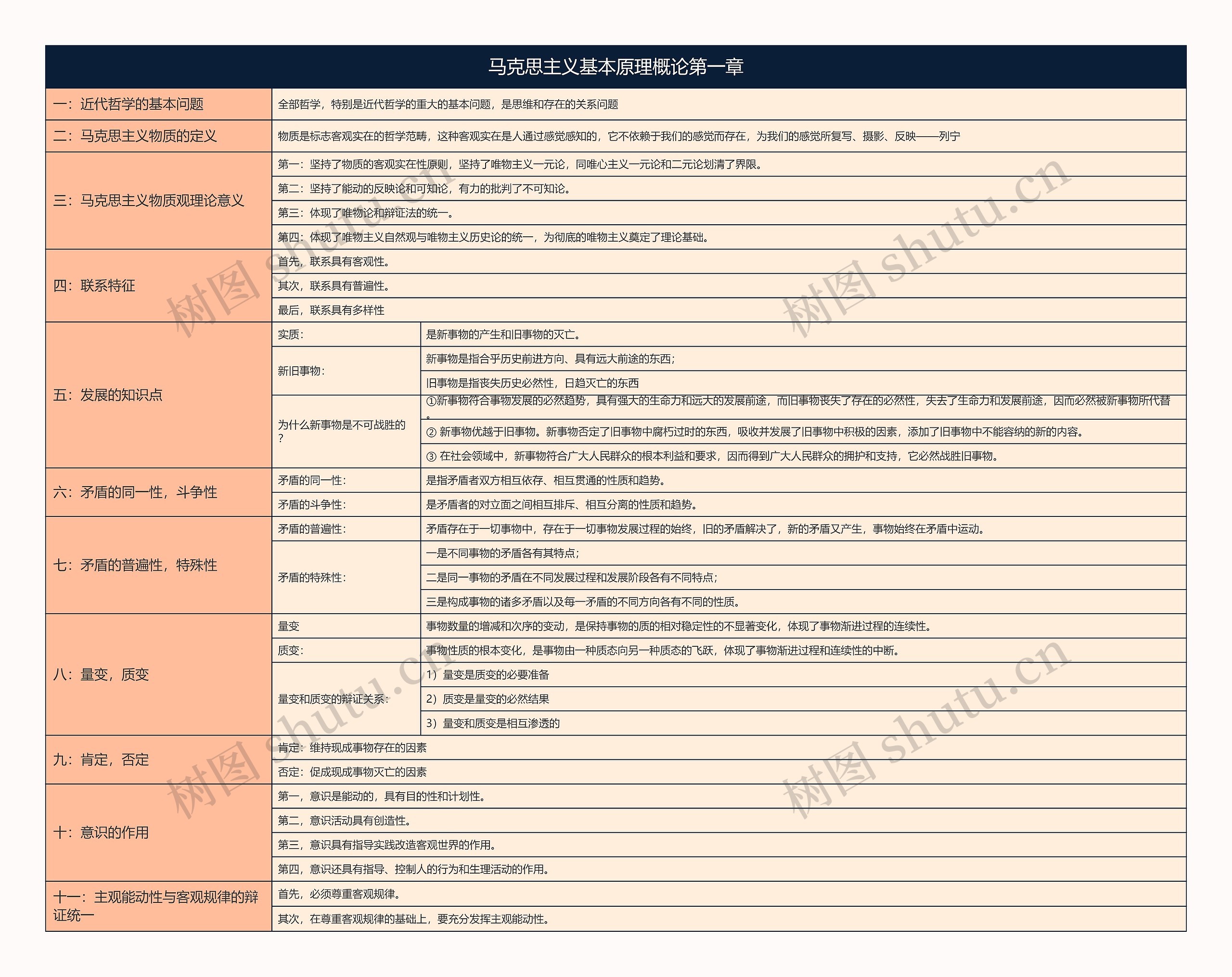马克思主义基本原理概论第一章思维导图高清图 马克思主义基本原理概论第一章思维导图