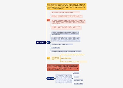 《具身认知》思维导图