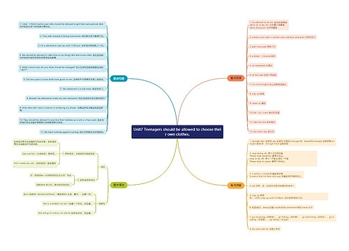 人教版英语九年级上册第七单元的思维导图
