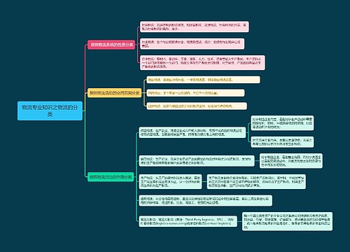 物流专业知识之物流的分类