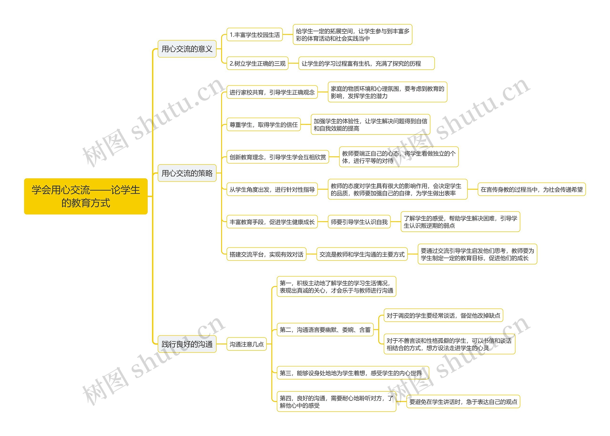 学会用心交流：论学生的教育方式思维导图