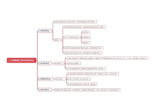 人力资源知识分析列举型技法  