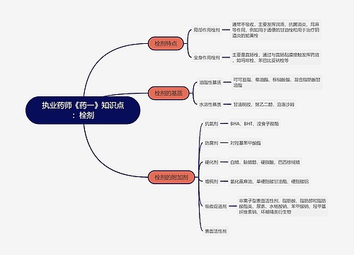 执业药师《药一》知识点：栓剂