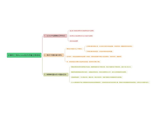 计算机二级Access知识点建立表结构