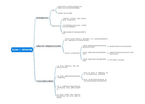 宪法第十二章思维导图