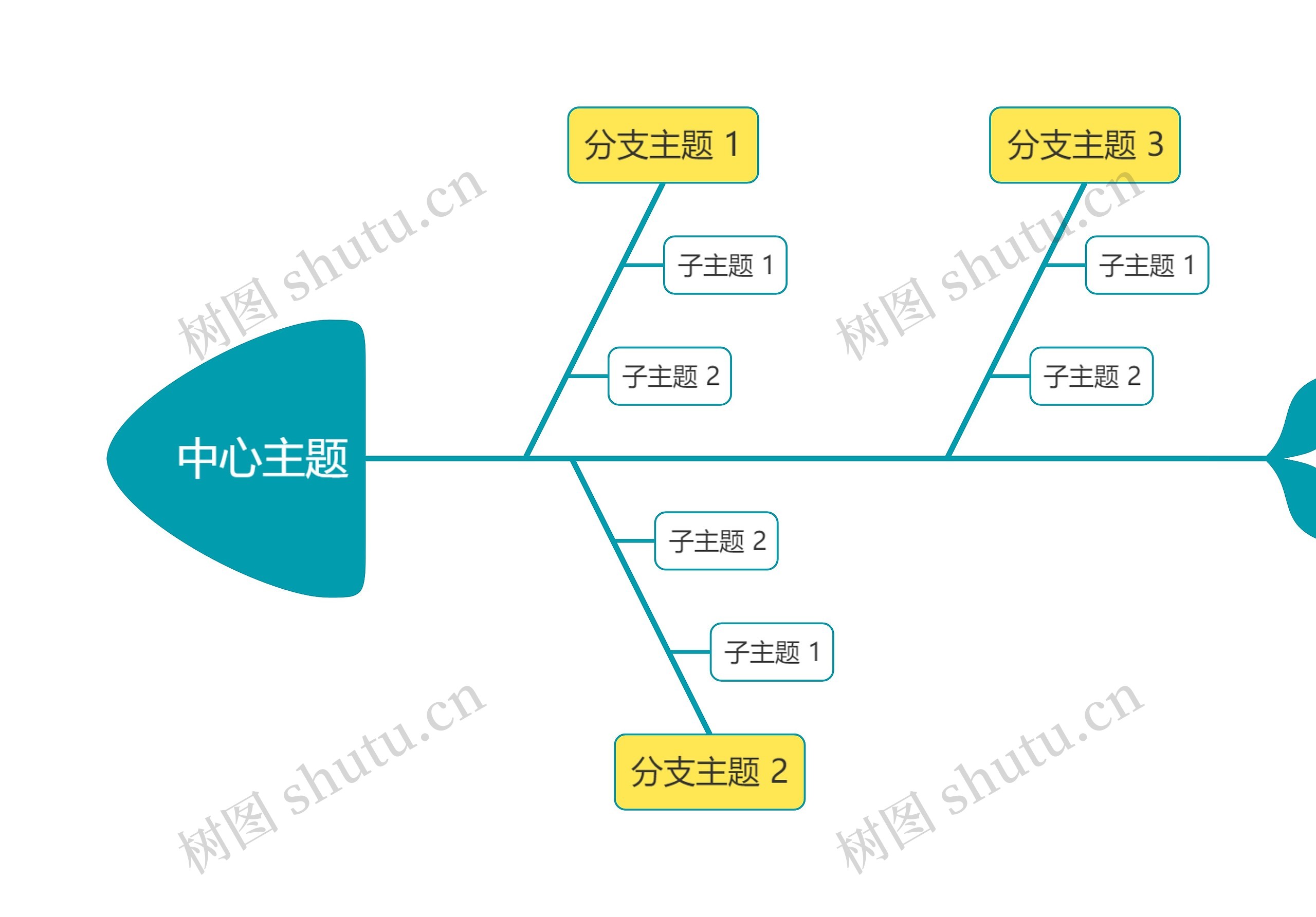 马卡龙黄绿色鱼骨图思维导图高清图 马卡龙黄绿色鱼骨图思维导图