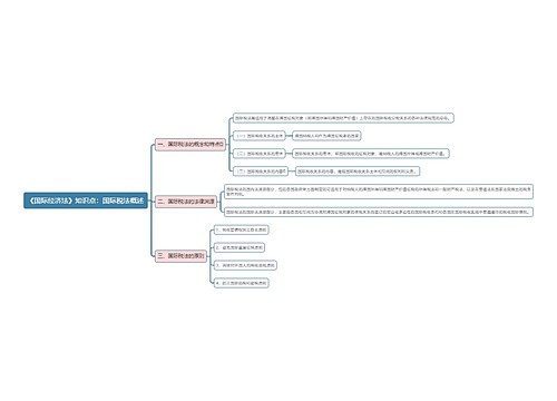 《国际经济法》知识点：国际税法概述