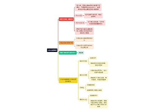 医学知识认知功能障碍思维导图