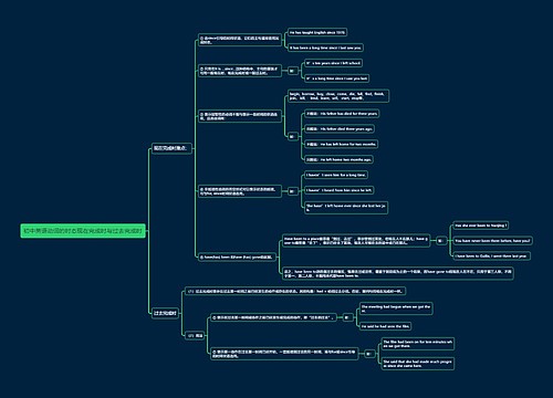 初中英语动词的时态现在完成时与过去完成时思维导图