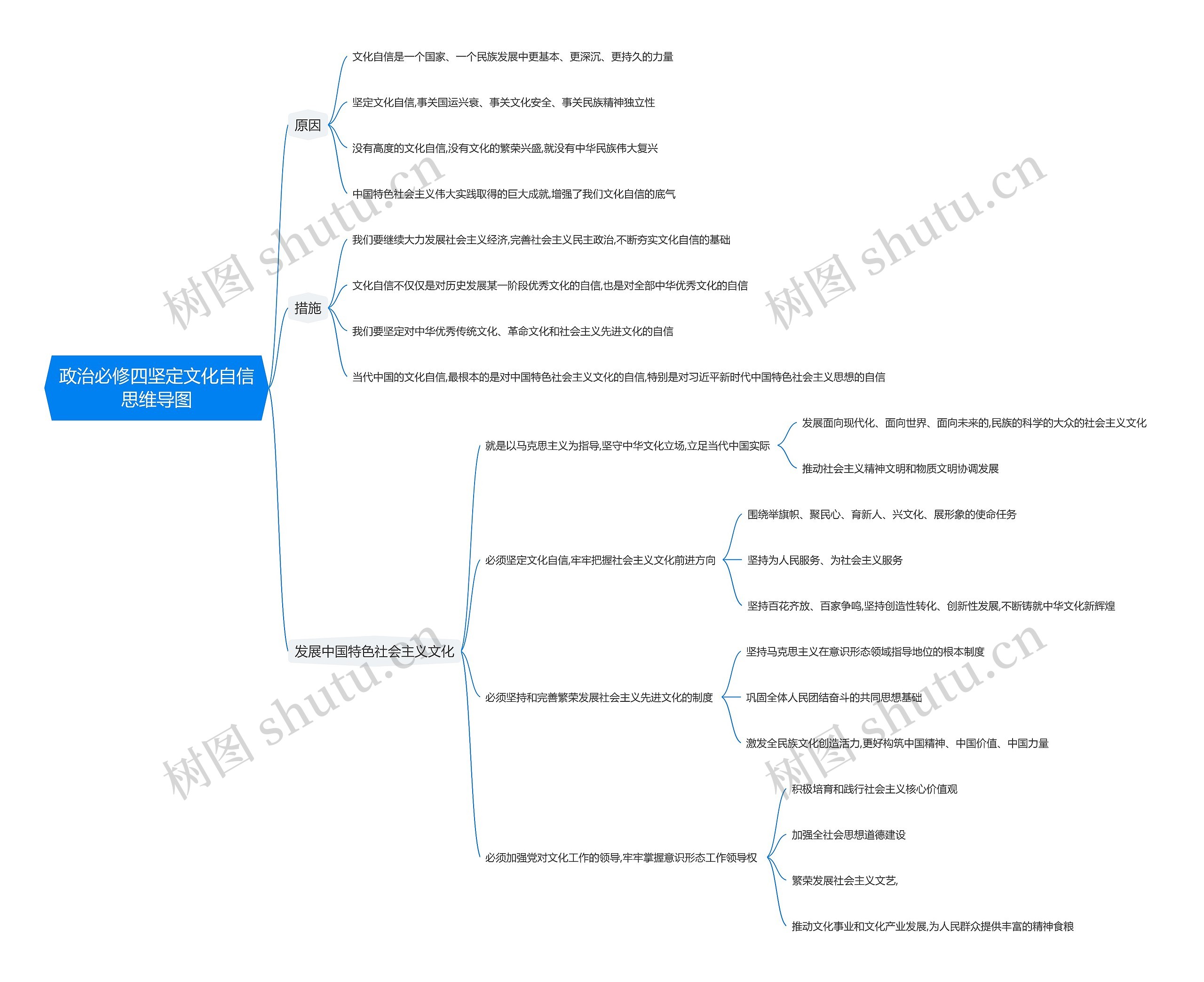 政治必修四坚定文化自信思维导图