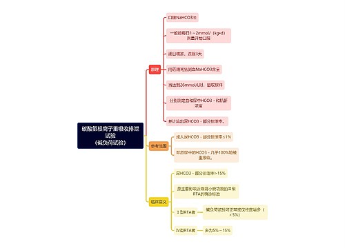 医学知识碳酸氢根离子重吸收排泄试验（碱负荷试验）思维导图