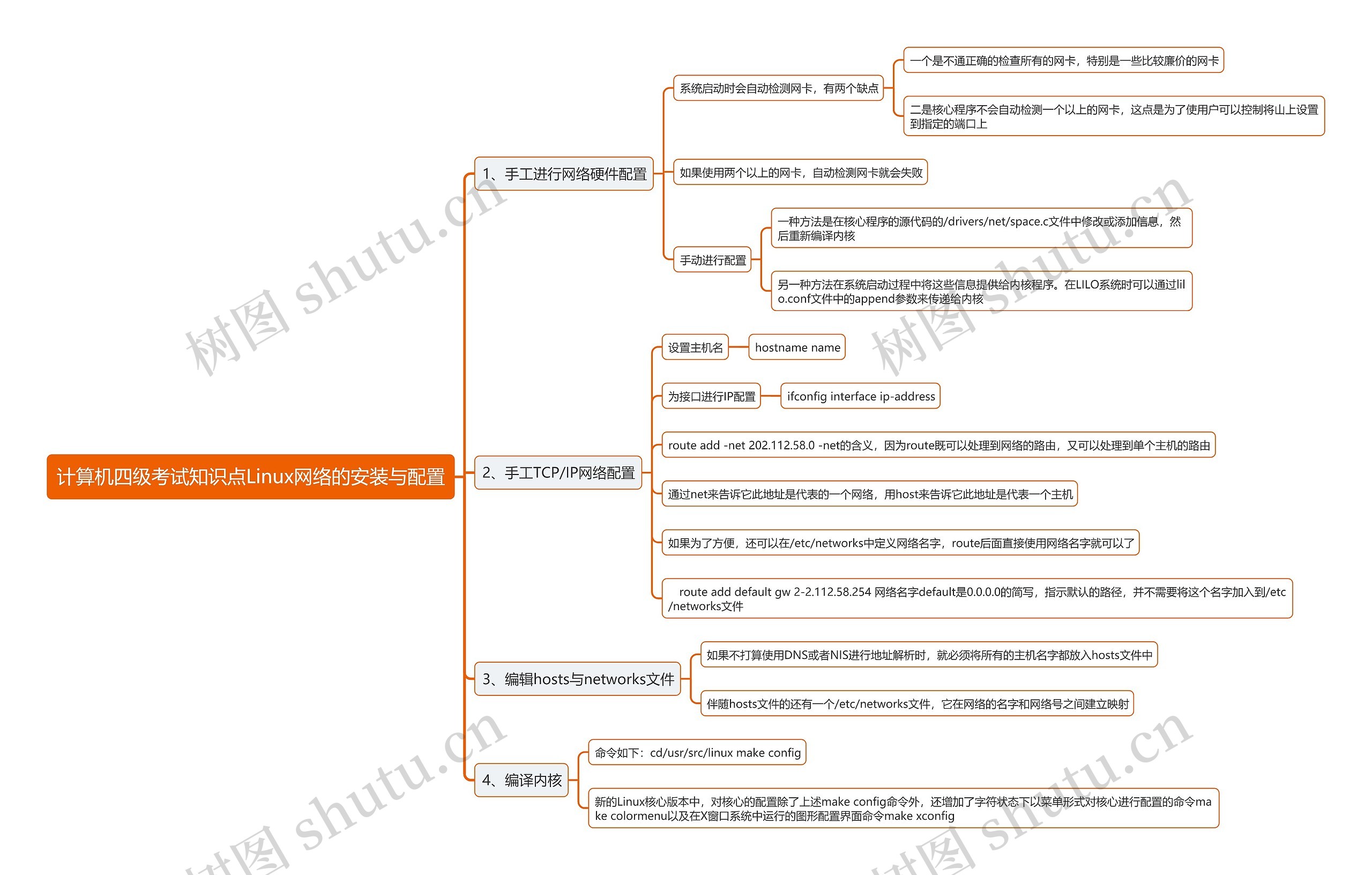 计算机四级考试知识点Linux网络的安装与配置