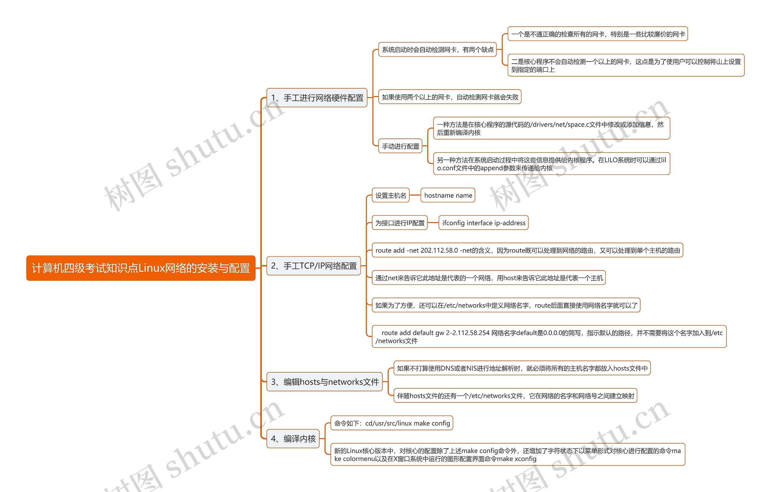 计算机四级考试知识点Linux网络的安装与配置思维导图