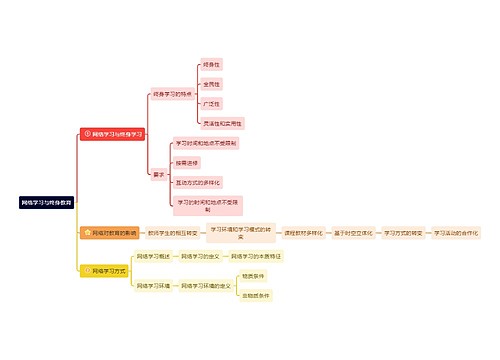 网络学习与终身教育思维导图