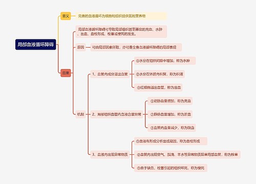 局部血液循环障碍思维导图