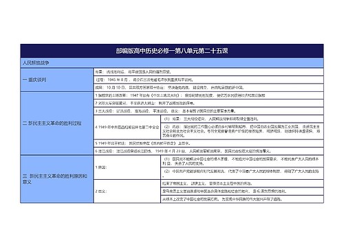 部编版高中历史必修一第八单元第二十五课