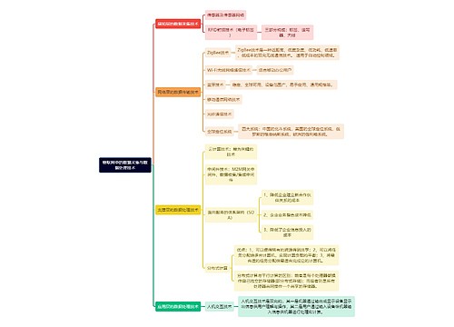 人力资源管理学知识物联网中的数据采集与数据处理技术思维导图