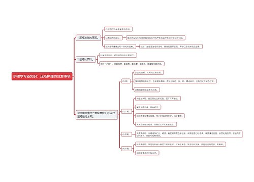 护理学专业知识：压疮护理的注意事项思维导图