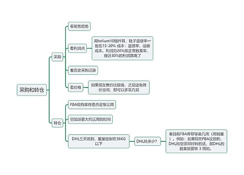 采购和转仓