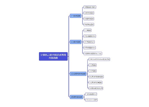 计算机二级VB知识点常用内部函数