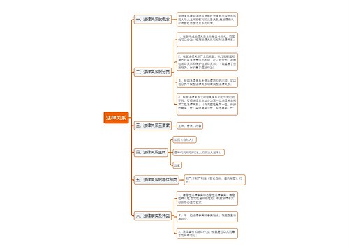 法律关系思维导图