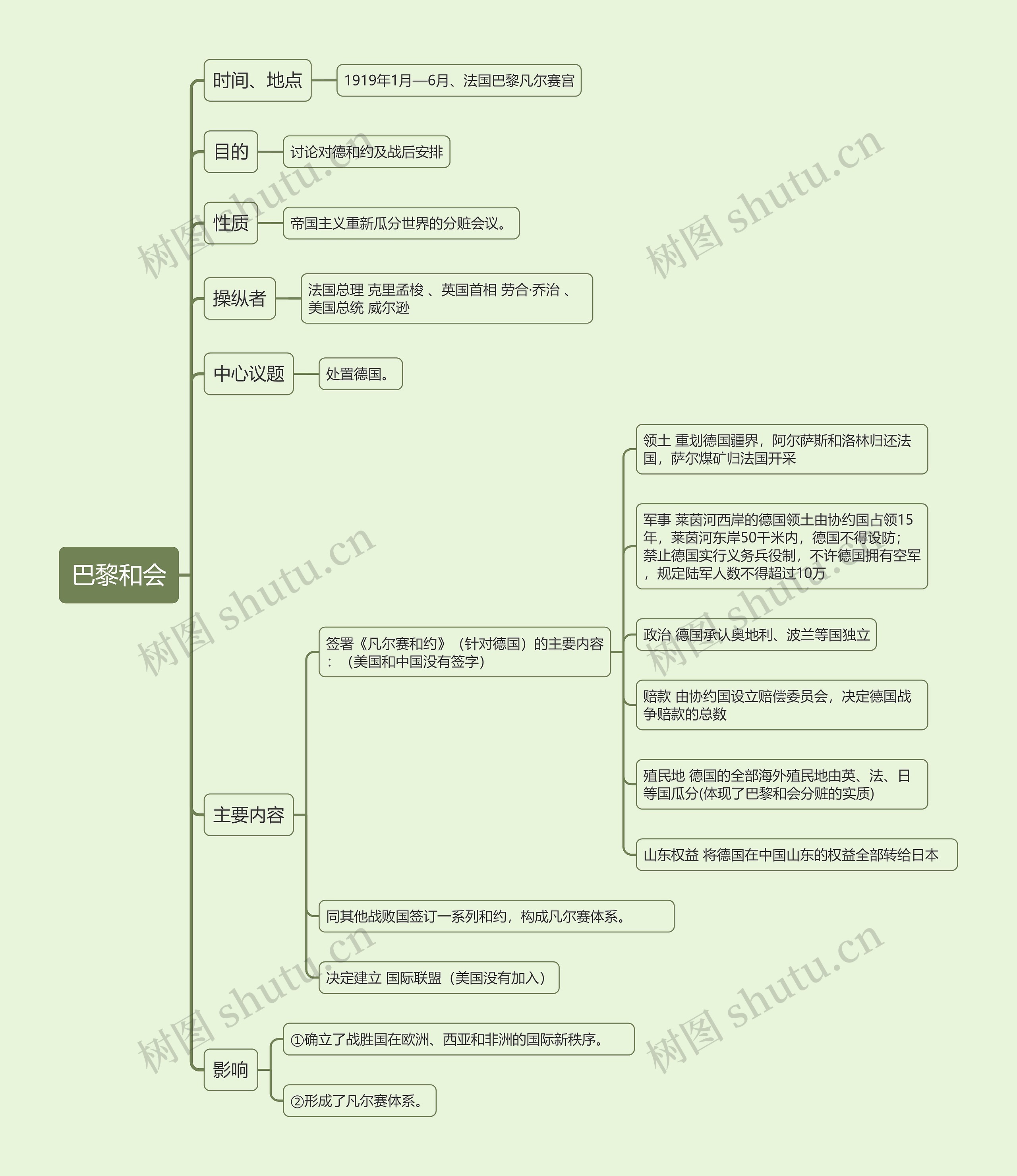 九年级下册历史巴黎和会的思维导图