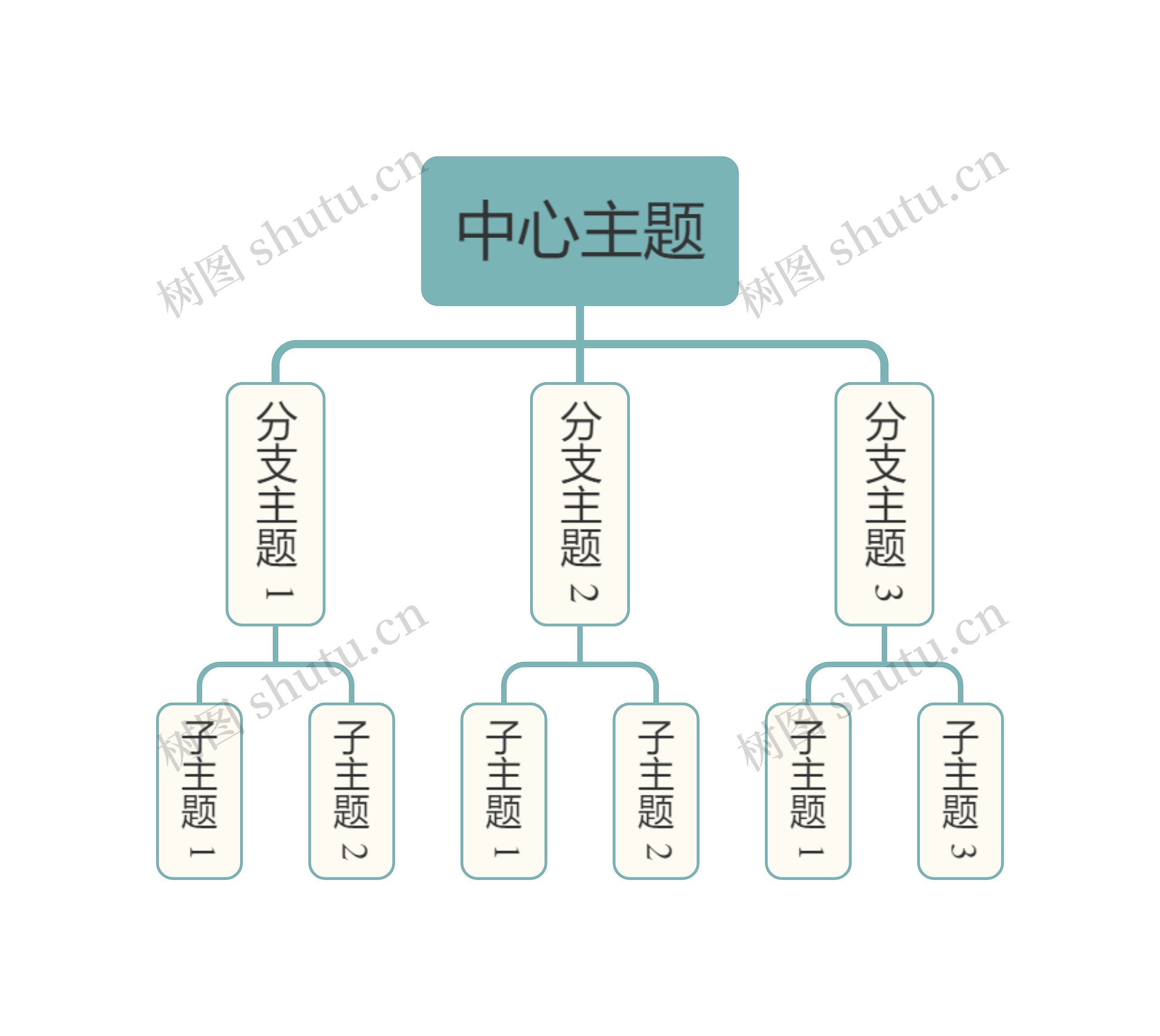 莫兰迪清新蓝绿色组织架构图主题模板