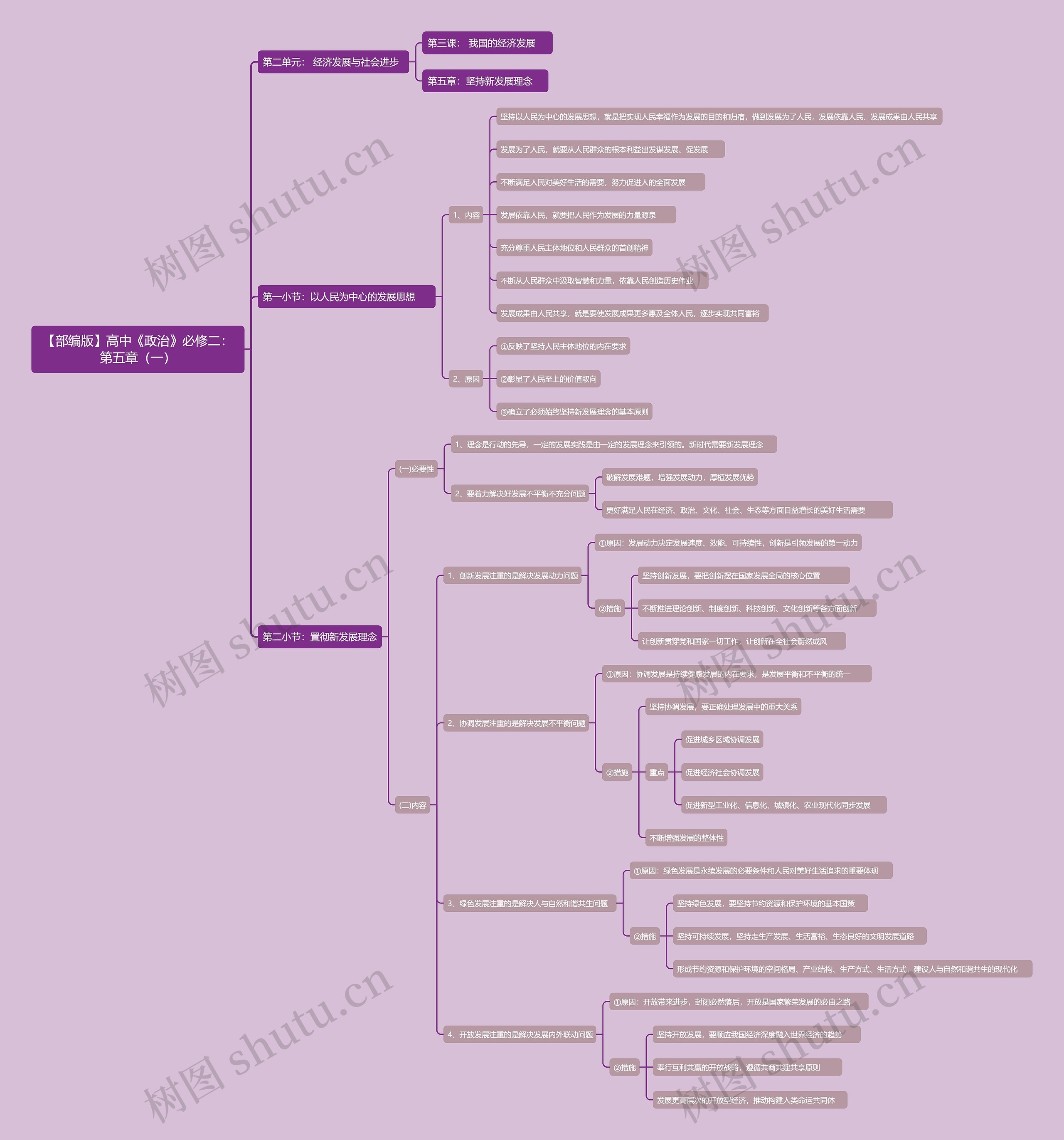 【部编版】高中《政治》必修二：第五章（一）思维导图